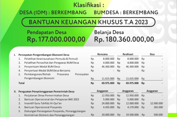 REALISASI BANTUAN KEUANGAN KHUSUS PROVINSI RIAU TAHUN ANGGARAN 2023 DESA LUBUK BESAR KEC. KEMUNING KAB. INHIL PROV. RIAU