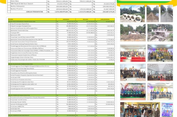 REALISASI APBDes TA. 2024 DESA LUBUK BESAR KECAMATAN KEMUNING KAB. INDRAGIRI HILIR PROV. RIAU