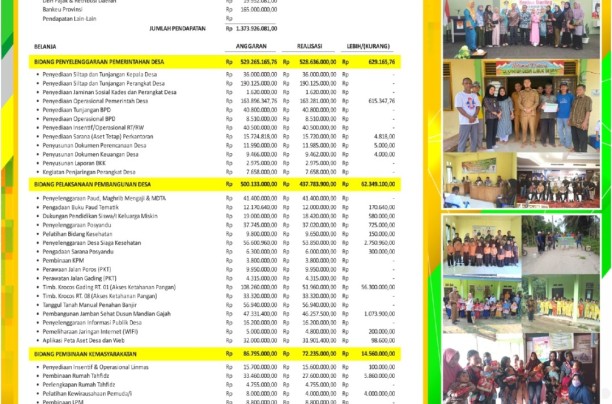 REALISASI APBDes DESA LUBUK BESAR KECAMATAN KEMUNING 2022