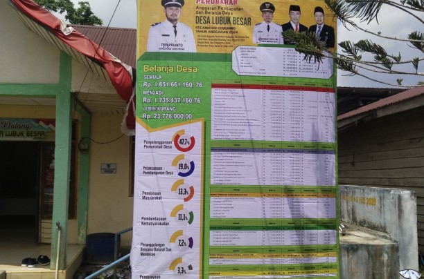 APBDes Perubahan Lubuk Besar Kec. Kemuning  2024 Kab. Indragiri Hilir